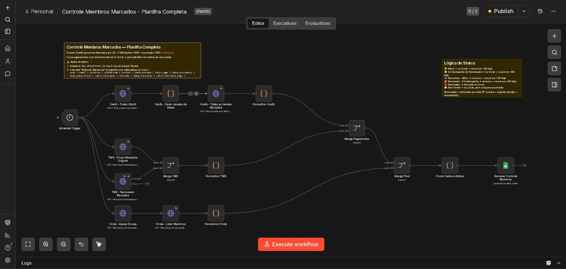 Controle de Membros n8n